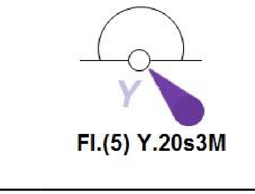 Figura 67